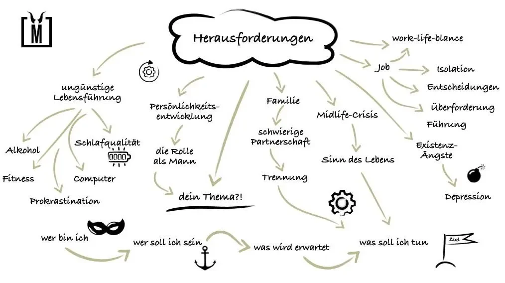 Herausforderungen Männercoaching